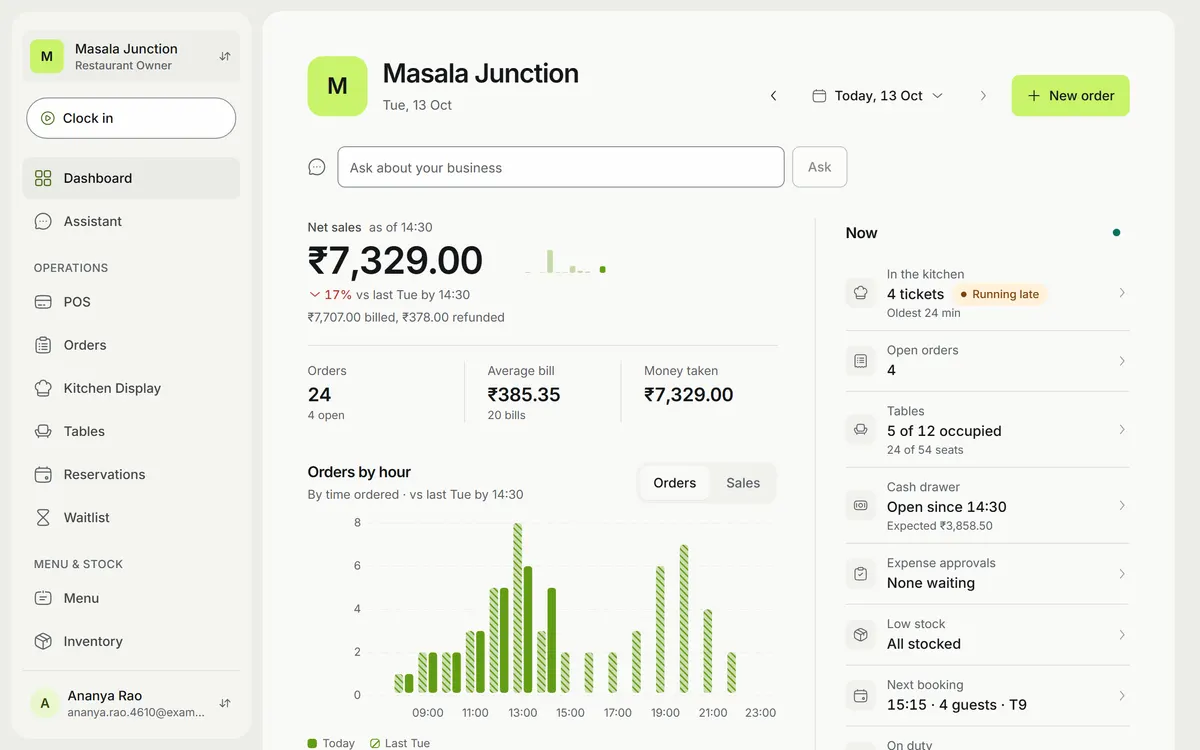 The owner dashboard: net sales compared with last Tuesday, orders by hour, and a live panel for the kitchen, tables, cash drawer and stock.