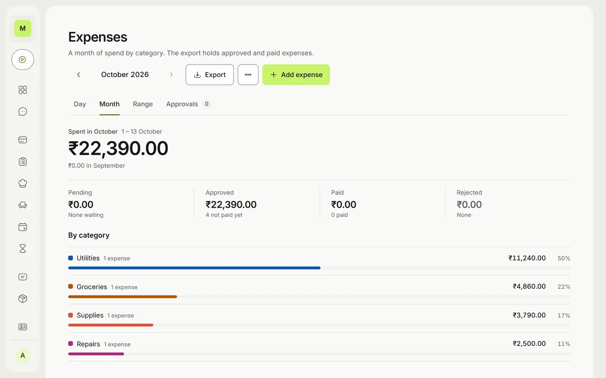 Expenses for the month, by category, with approvals.